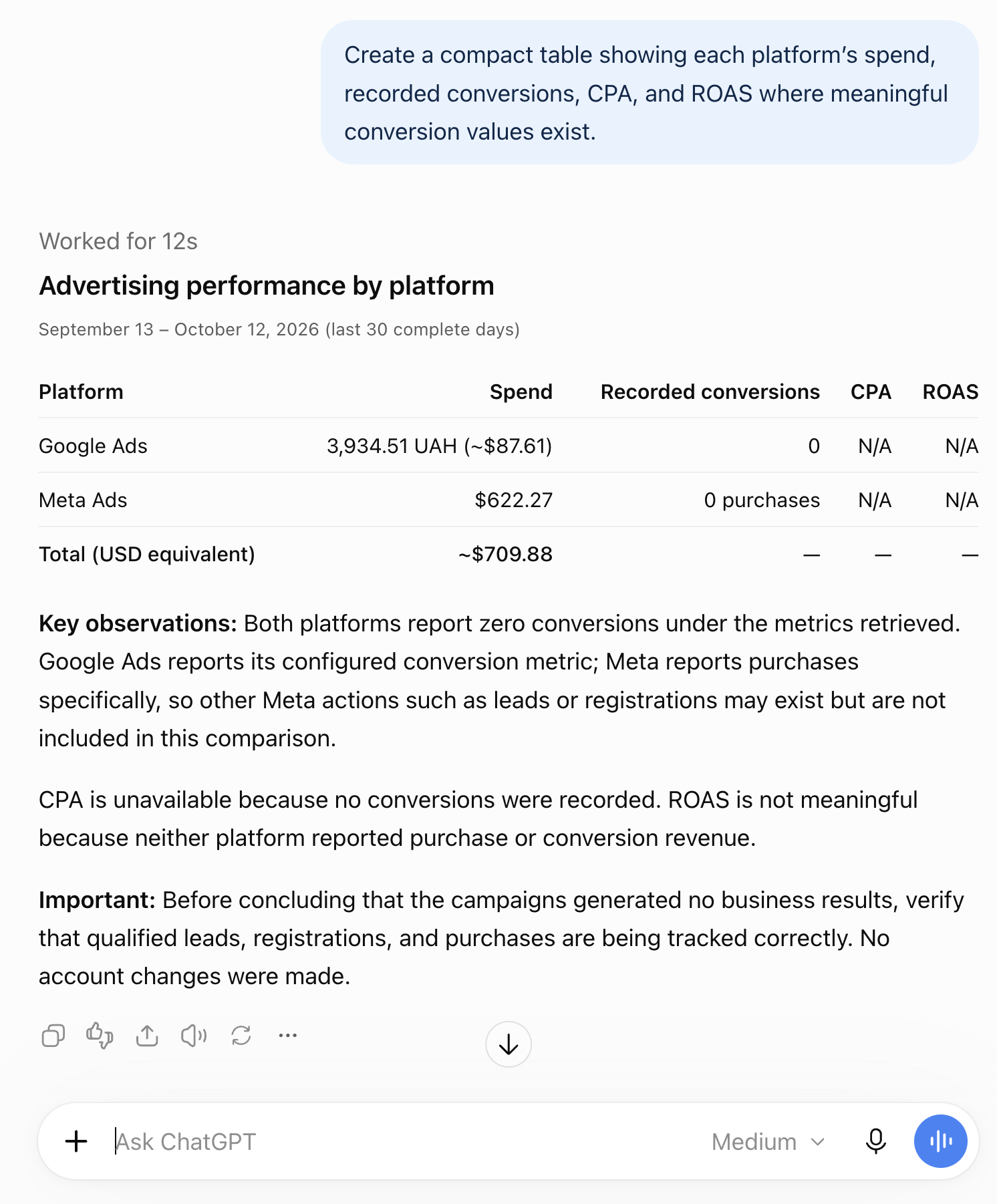 ChatGPT порівнює витрати й зафіксовані результати Google Ads та Meta Ads: CPA й ROAS недоступні, рекомендовано перевірити відстеження конверсій